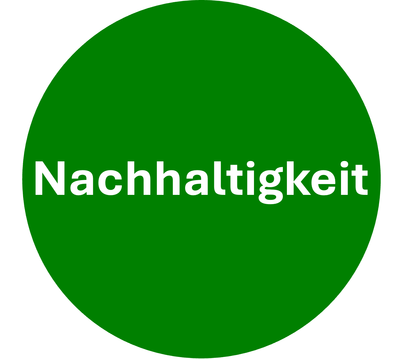 Nachhaltigkeit